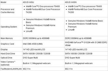 asus k series domino